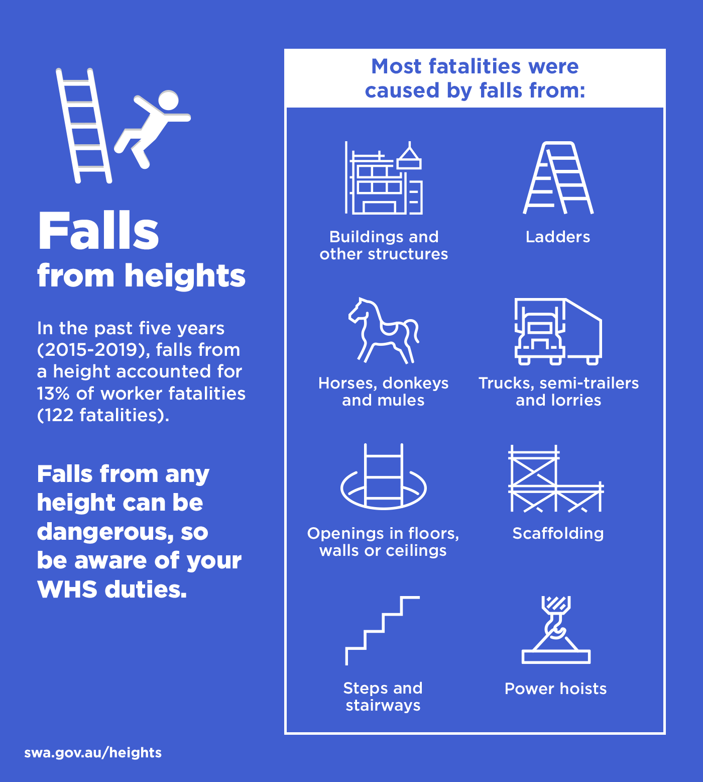 Infographic Safe Work Australia